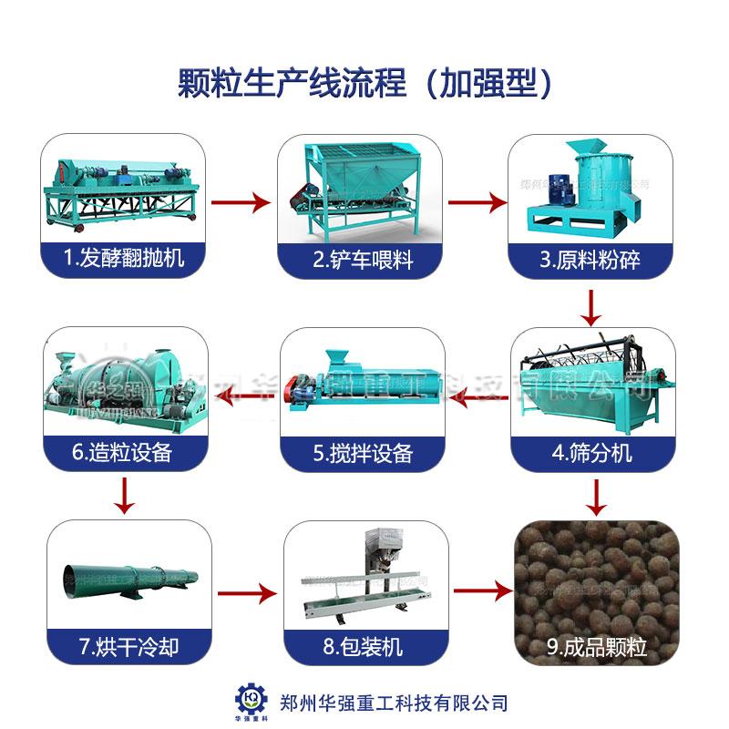有機(jī)肥顆粒生產(chǎn)線.jpg